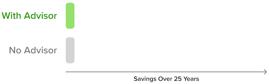 Potential Savings Over 25 Years With An Advisor
